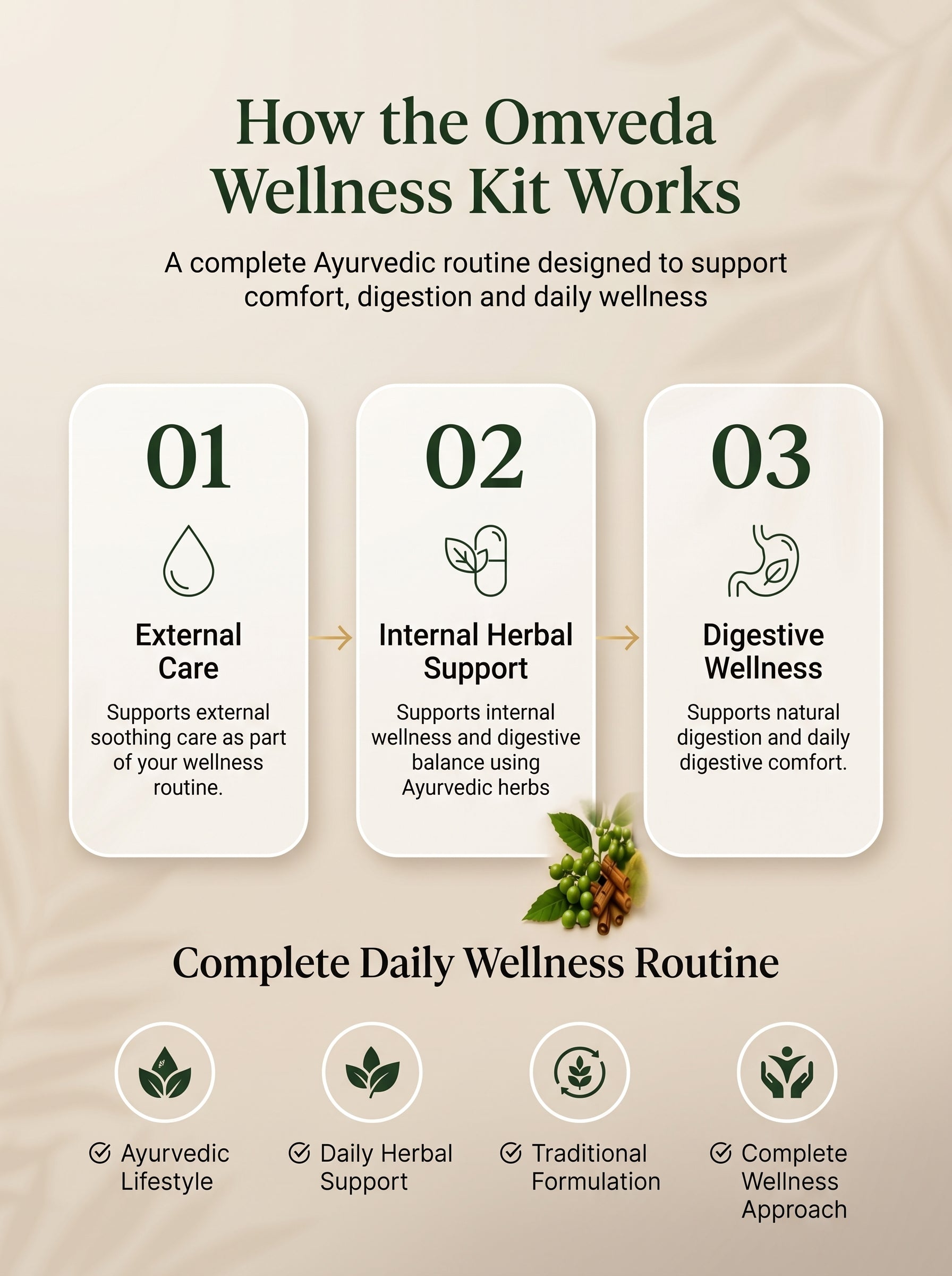Omveda Complete Piles Care Kit – Ayurvedic Support for Piles Relief & Digestive Wellness